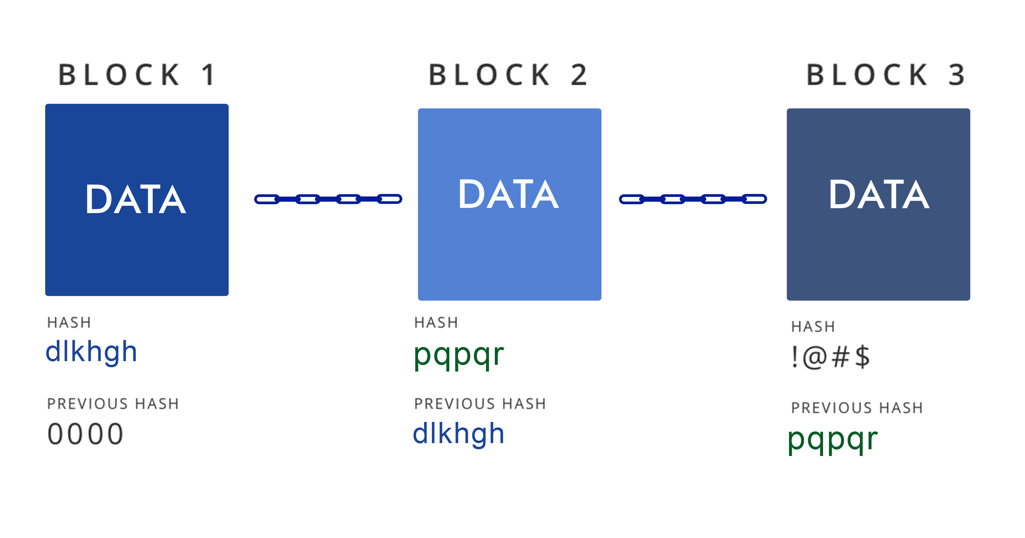 Blockchain Nasil Calisir
