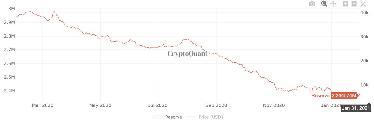 Bitcoin Rezervi Bitcoin Rezervi