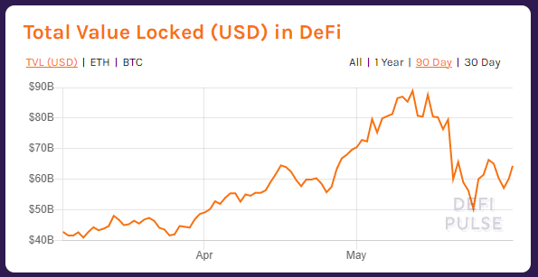 Mayis DeFi Mevduat Toplam Mayis DeFi Mevduat Toplam