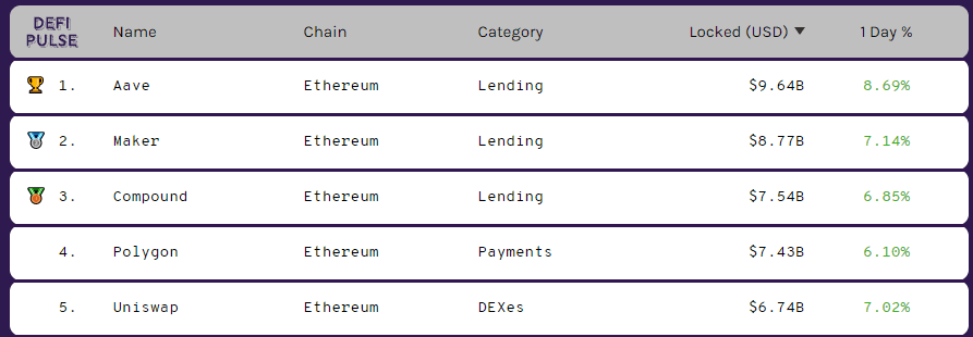 Mayis DeFi Token Performans Mayis DeFi Token Performans