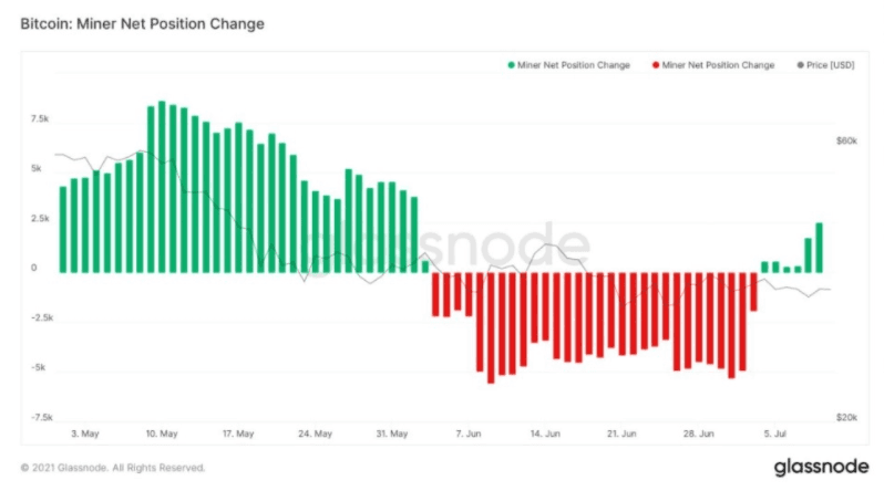 bitcoin madenci hareketleri bitcoin madenci hareketleri
