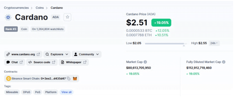 ada tum zamanlarin en yuksek seviyesi