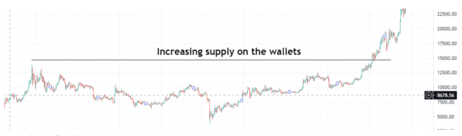 bitcoin wallet supply bitcoin wallet supply
