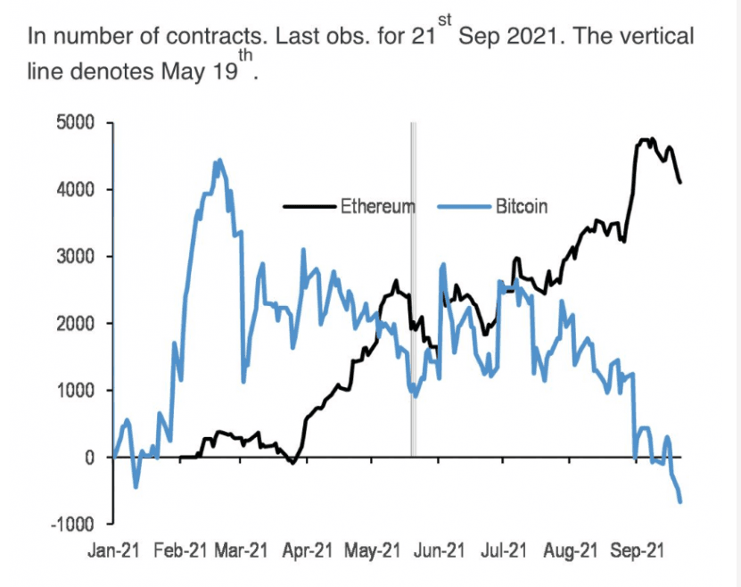 ethereum bitcoin kurumsal talep ethereum bitcoin kurumsal talep