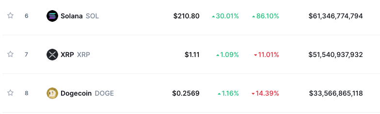 solana piyasa siralamasi solana piyasa siralamasi