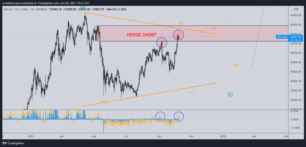 Ekran Resmi 2021 10 11 14.11.19