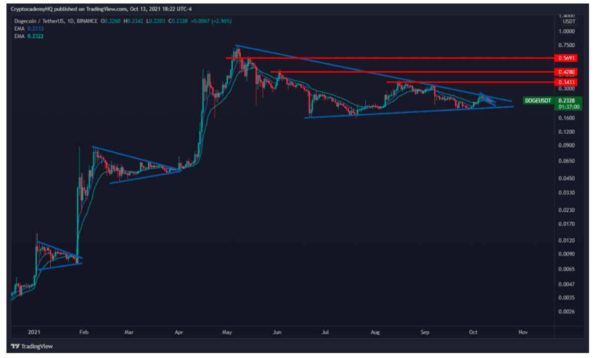 Ekran Resmi 2021 10 16 15.27.02 Ekran Resmi 2021 10 16 15.27.02