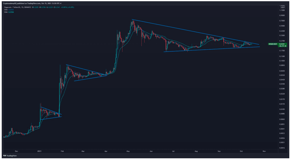 Ekran Resmi 2021 10 16 15.27.24 Ekran Resmi 2021 10 16 15.27.24