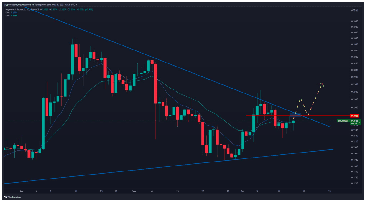 Ekran Resmi 2021 10 16 15.28.01 Ekran Resmi 2021 10 16 15.28.01