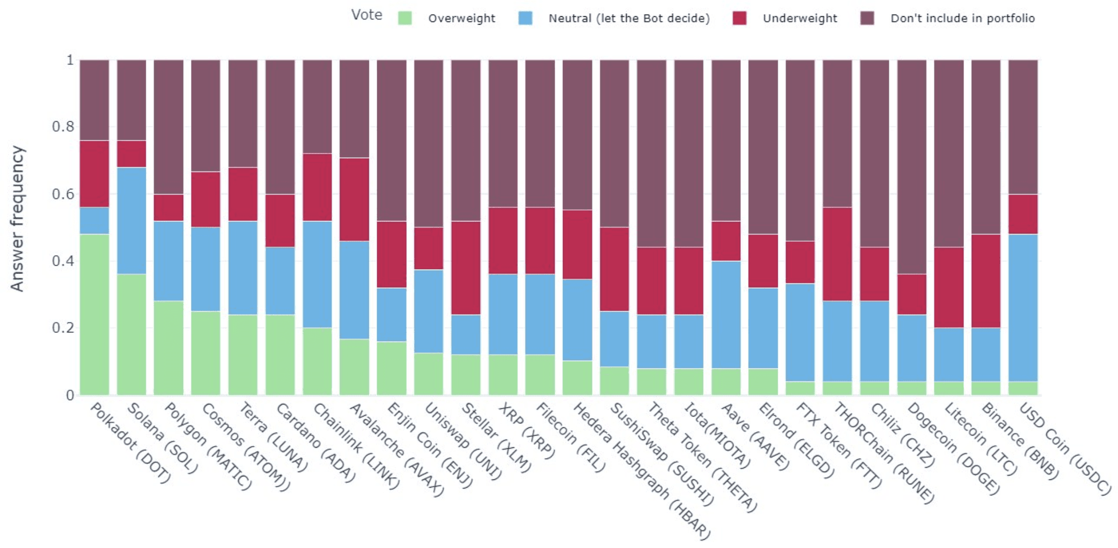 En cok tercih edilen kripto paralar En cok tercih edilen kripto paralar