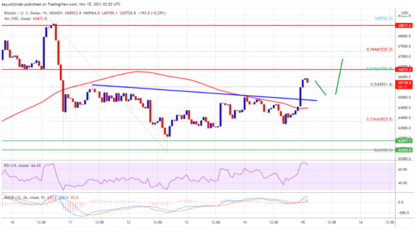 Bitcoin BTC Grafik 4