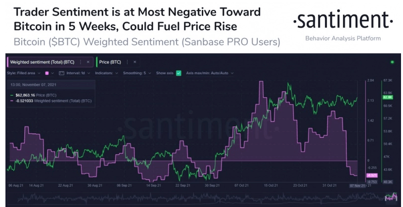 Bitcoin trader duyarliligi gostergesi