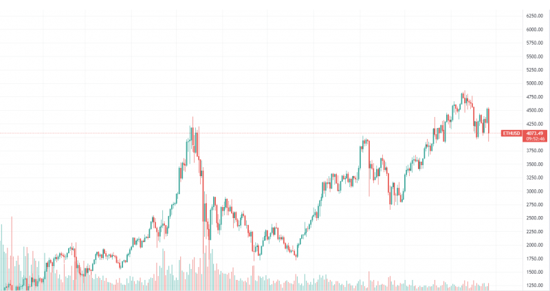 ETH Grafik 1