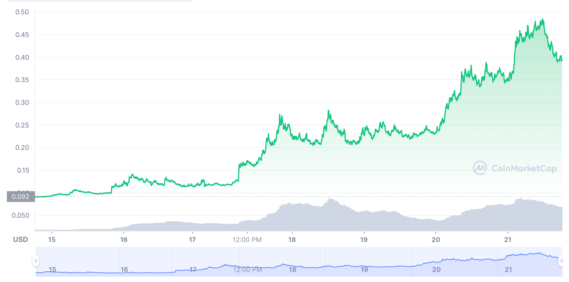 Ekran Resmi 2021 11 21 21.08.02 1