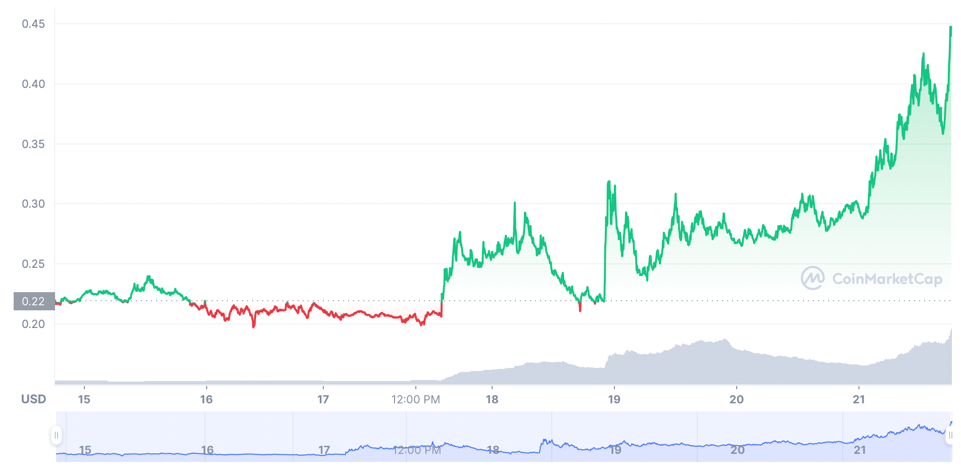 Ekran Resmi 2021 11 21 21.09.14