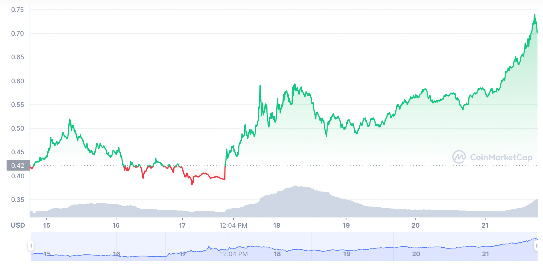 Ekran Resmi 2021 11 21 21.10.53 1