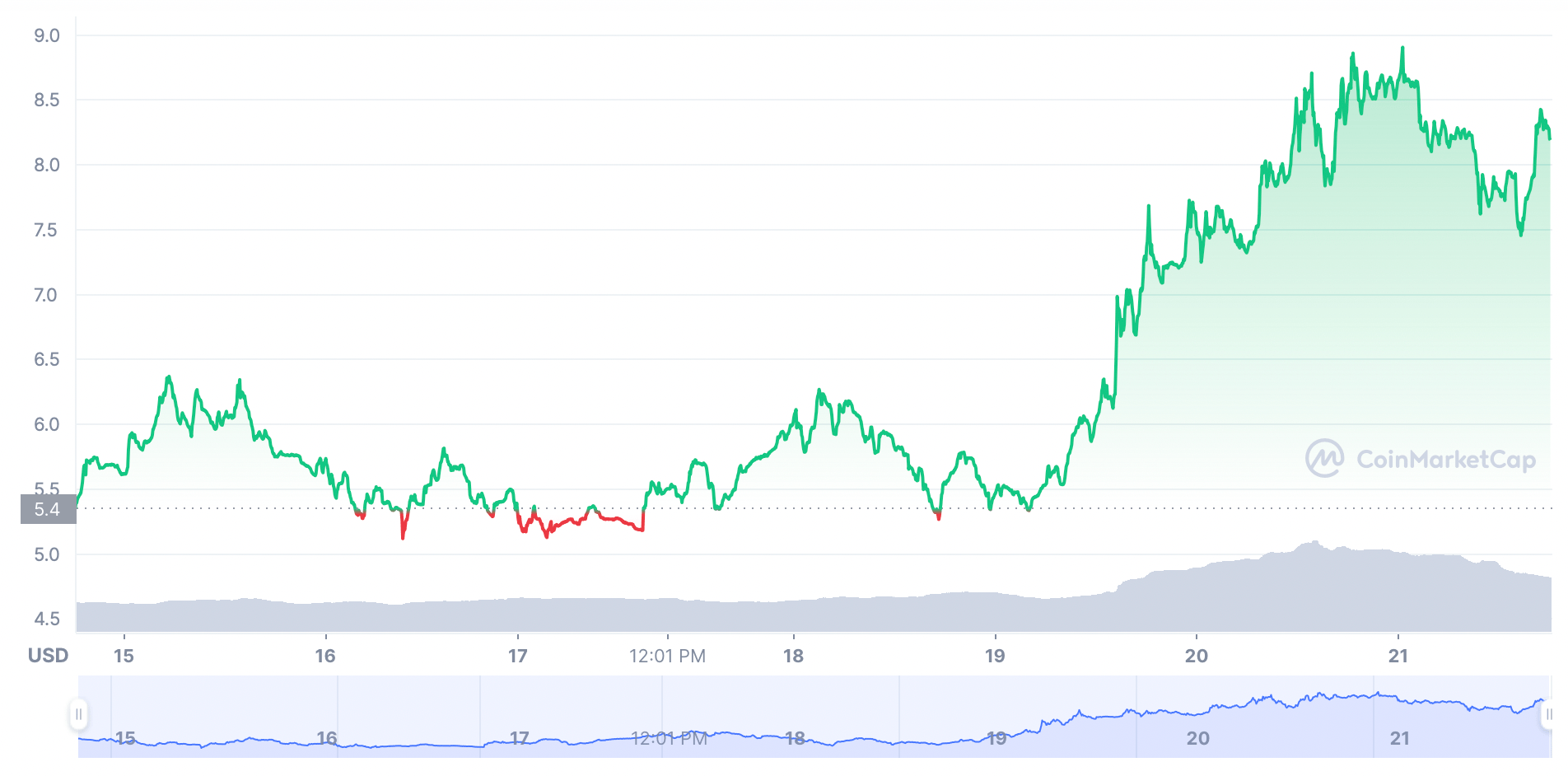 Ekran Resmi 2021 11 21 21.11.16