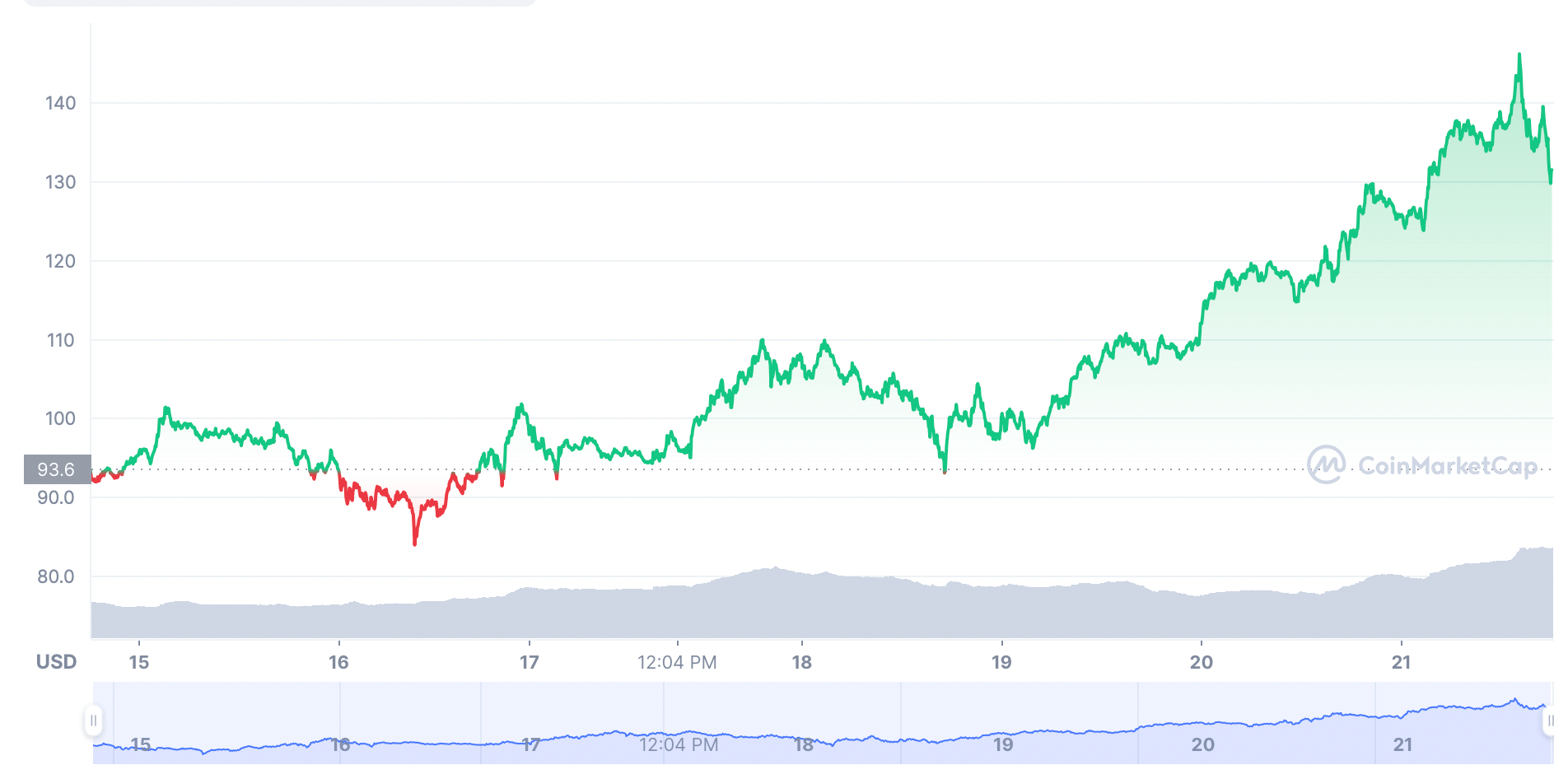 Ekran Resmi 2021 11 21 21.12.08