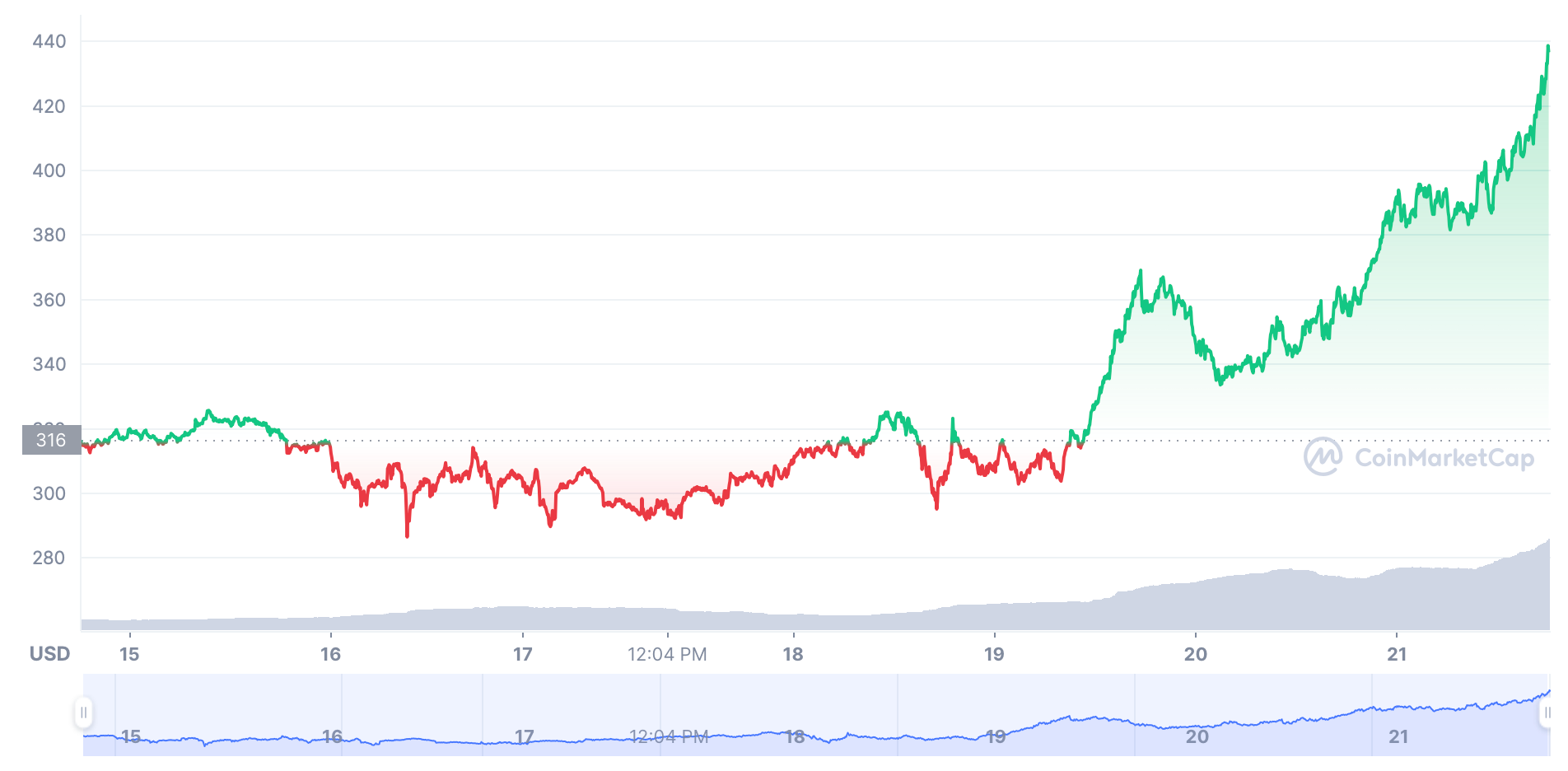 Ekran Resmi 2021 11 21 21.13.06
