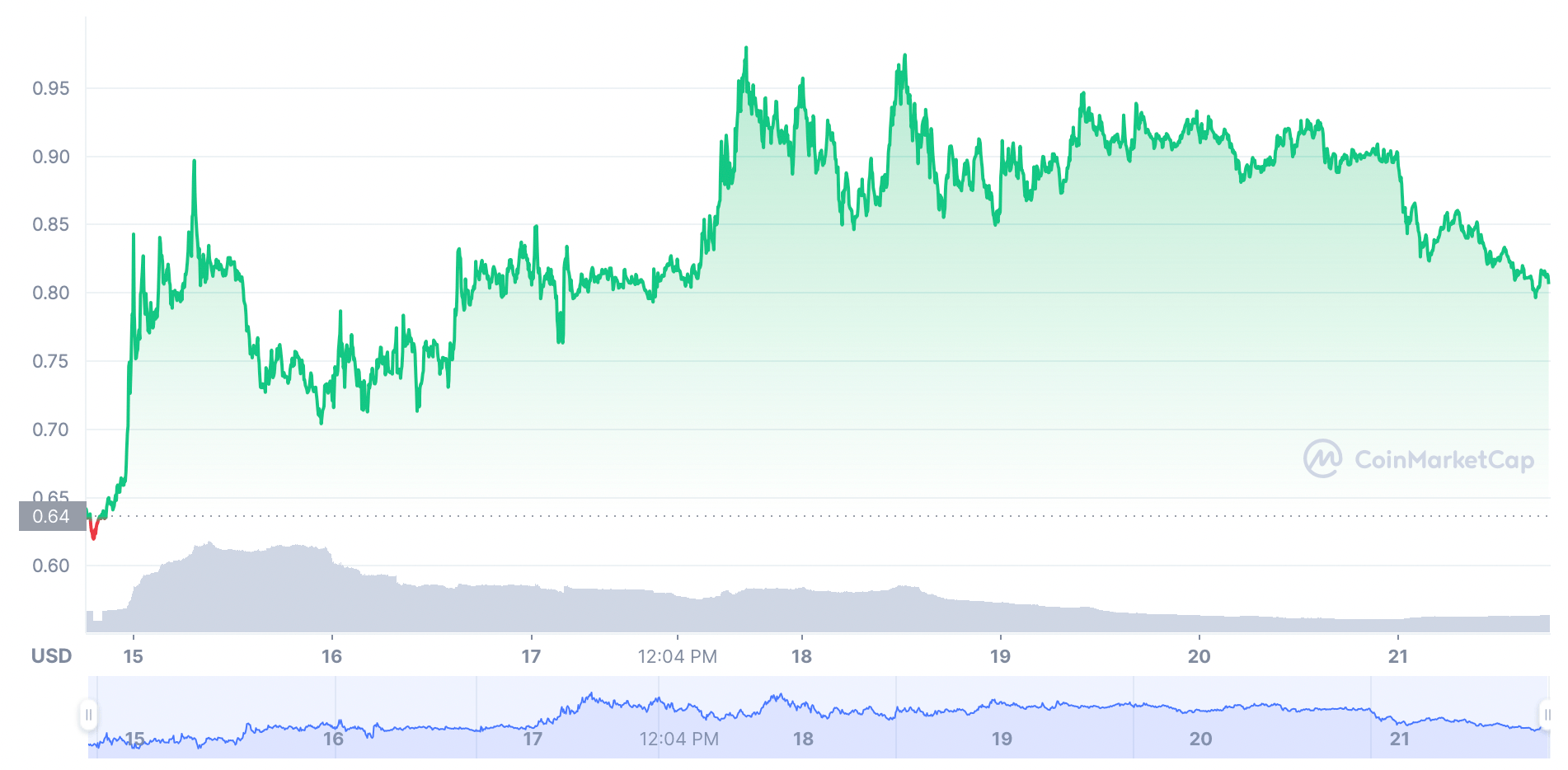 Ekran Resmi 2021 11 21 21.13.59