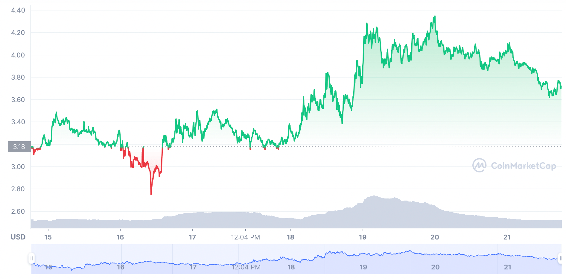 Ekran Resmi 2021 11 21 21.14.38
