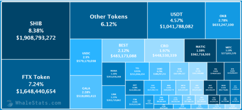 balina kripto para hakimiyeti balina kripto para hakimiyeti