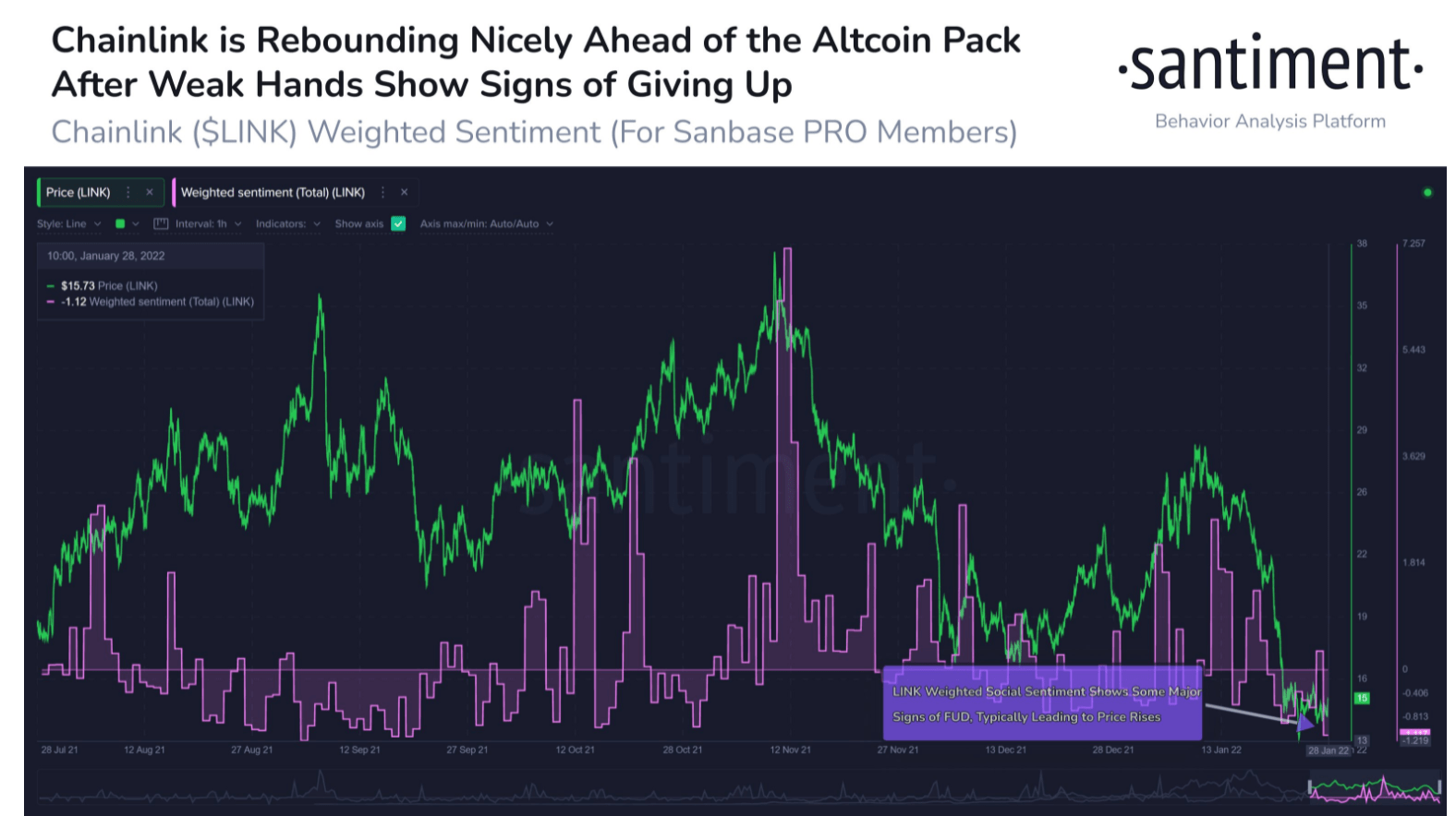 chainlink altcoin chainlink altcoin