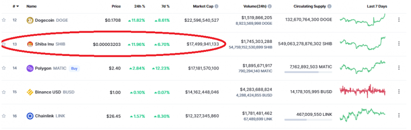 coinmarketcap shiba inu piyasa degeri coinmarketcap shiba inu piyasa degeri