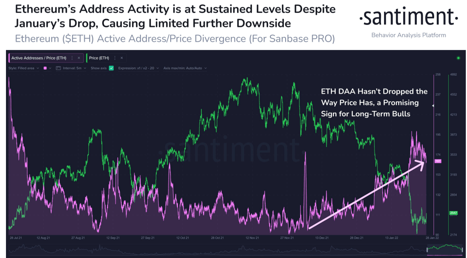 ethereum adres hareketliligi ethereum adres hareketliligi
