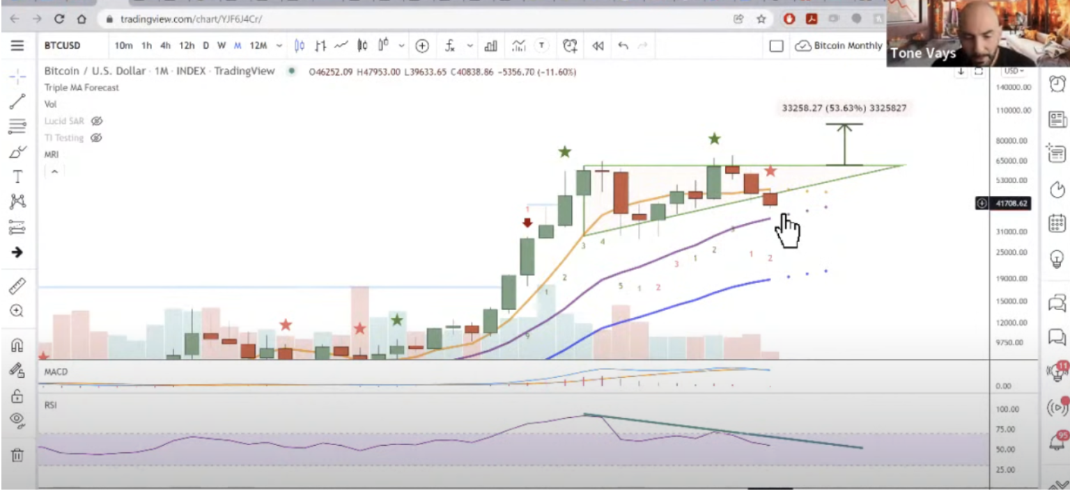 tone vays 11 1 2022 btc usd