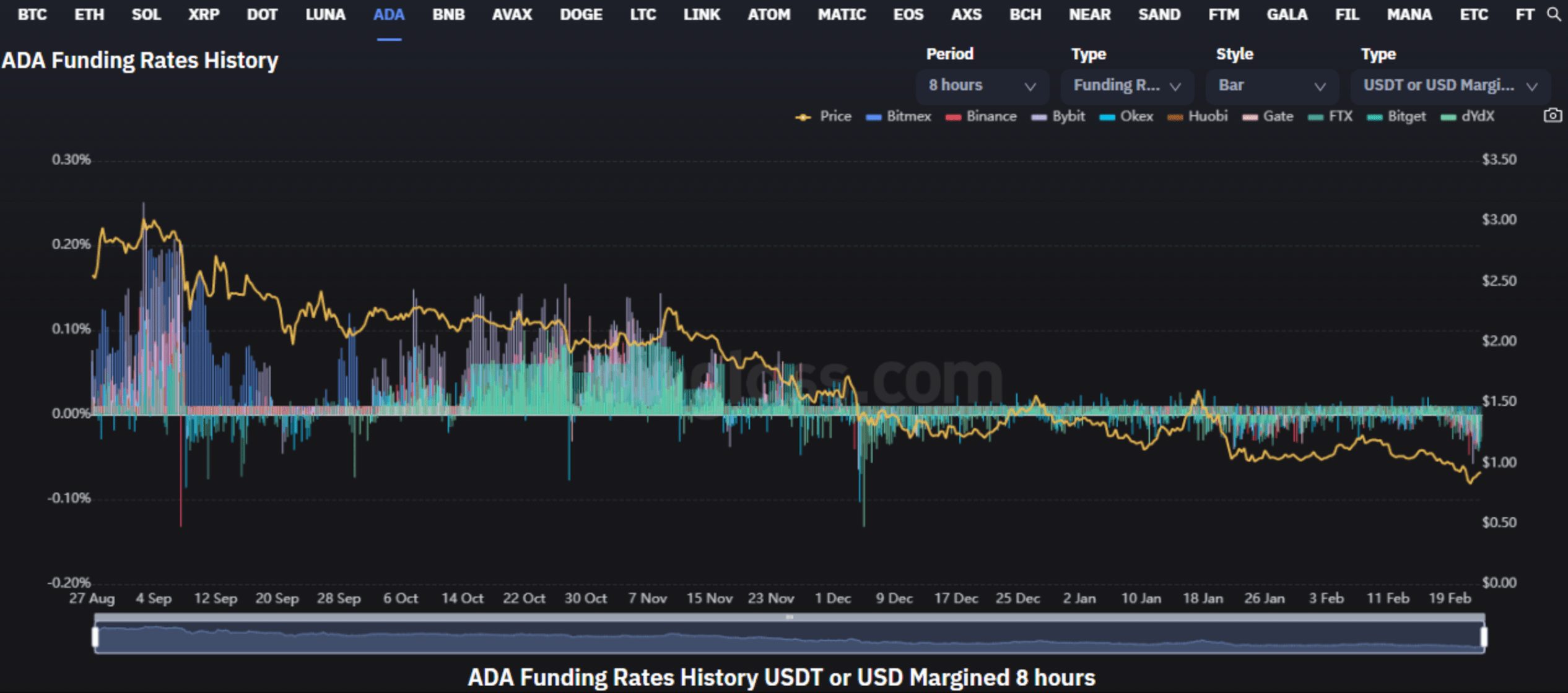 Ekran Resmi 2022 02 23 15.28.01