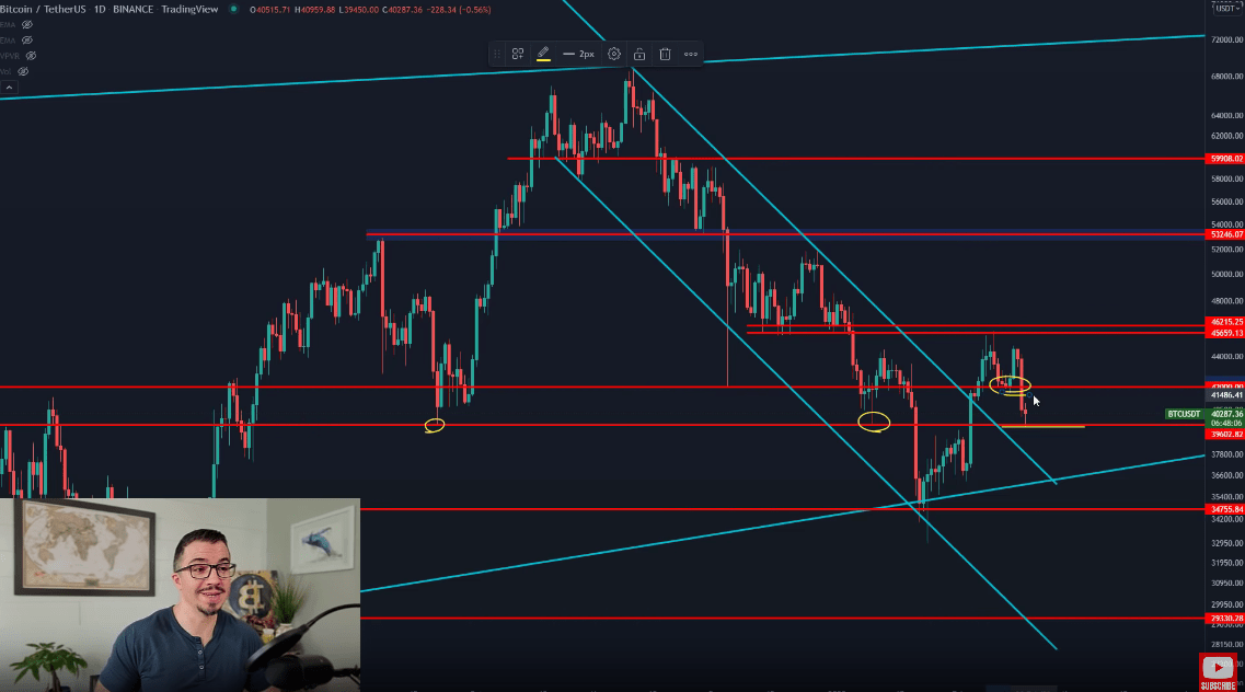 bennett btc support bennett btc support