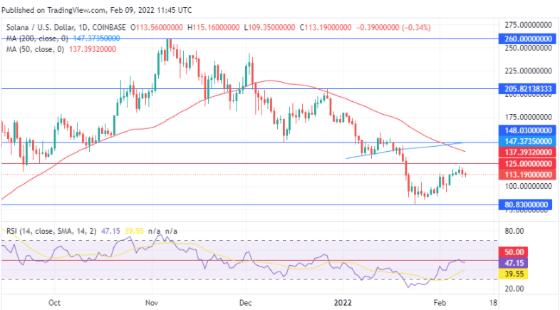 solana sol usd 9 2 2022