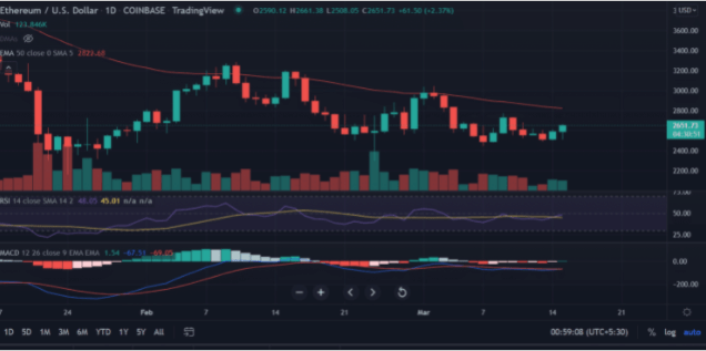 Ethereum ETH 16 3 2022 Ethereum ETH 16 3 2022