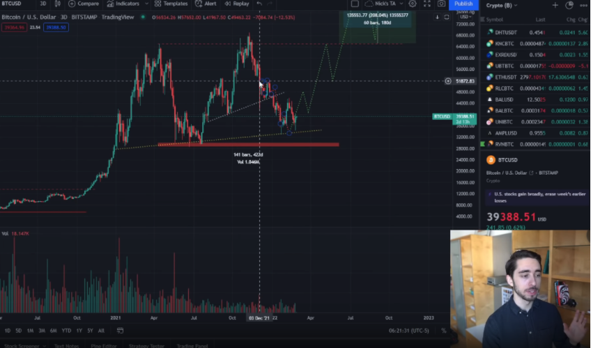 bitcoin btc usd 1 3 2022