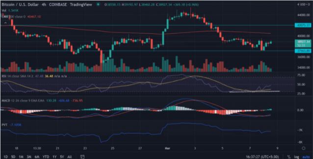 bitcoin btc usd 8 3 2022
