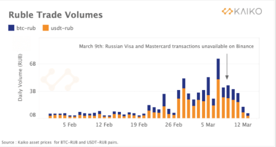 rusya kripto para ticaret hacmi