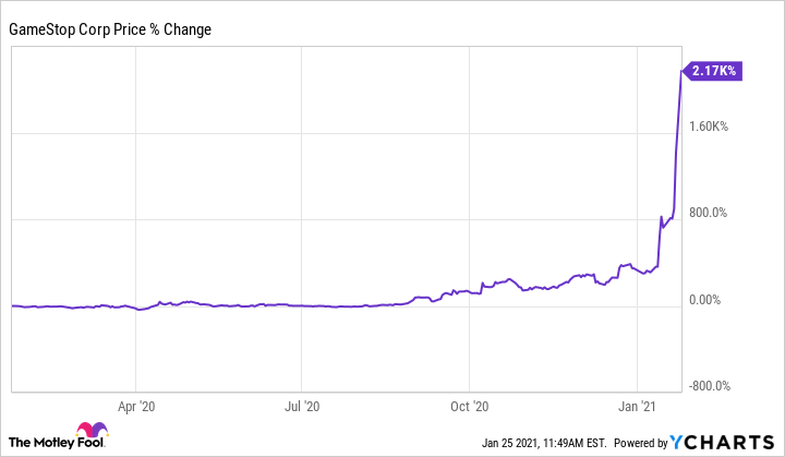 Short Squeeze ve Long Squeeze Nedir? Yatırım Stratejileri İçin Bilmeniz Gerekenler - 1