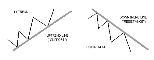 Trend Çizgisi Nedir, Nasıl Kullanılır? 8 Başlıkta Trend Çizgisi Kavramı - 1