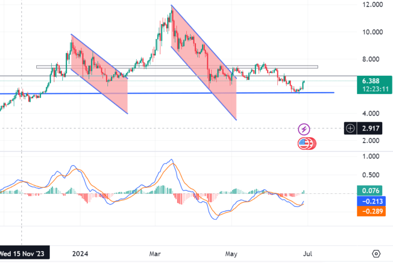 Polkadot Bir Haftada Yüzde 12 Arttı! RWA’lar DOT Coin İçin Nasıl Destek Sağlıyor? - 1