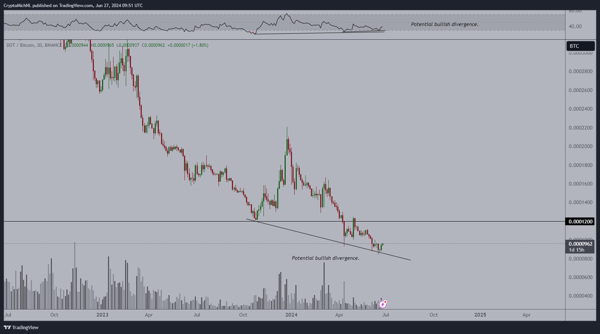 Değeri Düşük Potansiyel Yüksek! Polkadot (DOT) Geleceğin Yatırım Fırsatı mı? - 1