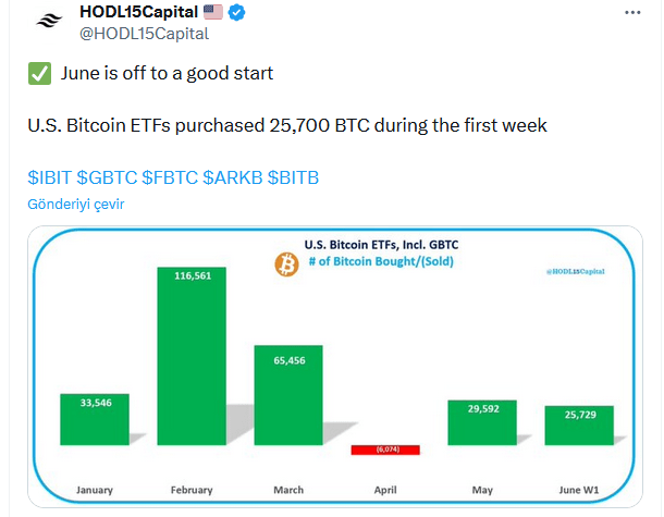 19 Günlük Seri Sona Erdi! Bitcoin ETF’lerde Çıkış Yaşandı - 1