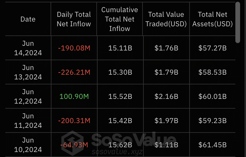 Coinbase’in BTC Rezervleri Yüzde 15 Azaldı! İşte Sebepleri ve Bitcoin ETF Piyasasındaki Etkileri! - 1