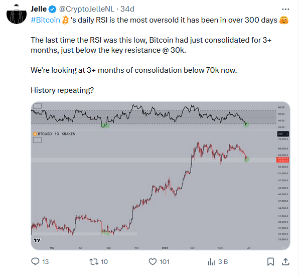 Bitcoin Fiyat Analizi! RSI Alarm Verdi - 1
