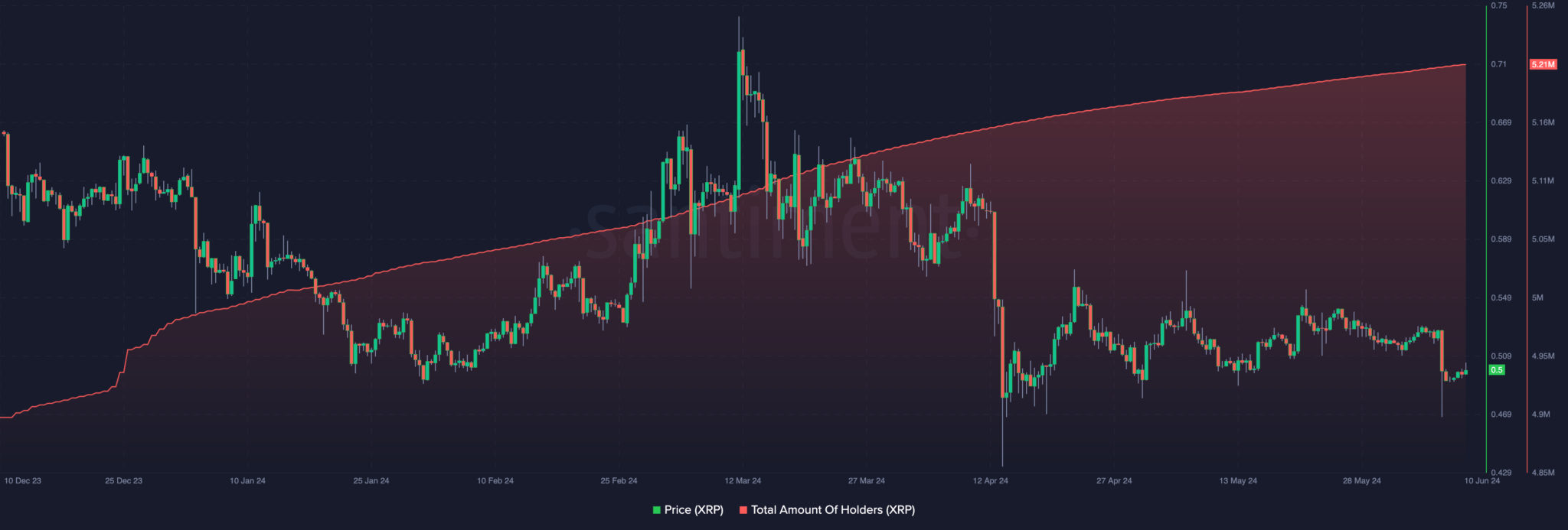 XRP Haziran Ayında 100 Bin Kişiyle Odakta! Ripple Fiyatını Sarsacak Noktalar - 1