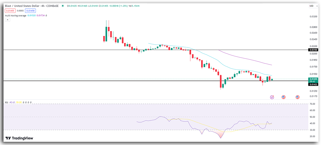 1 Doların Altındaki Sıcak Altcoin’ler! Bu 3 Altcoin Coinbase Etkisiyle Pump’layabilir! - 1