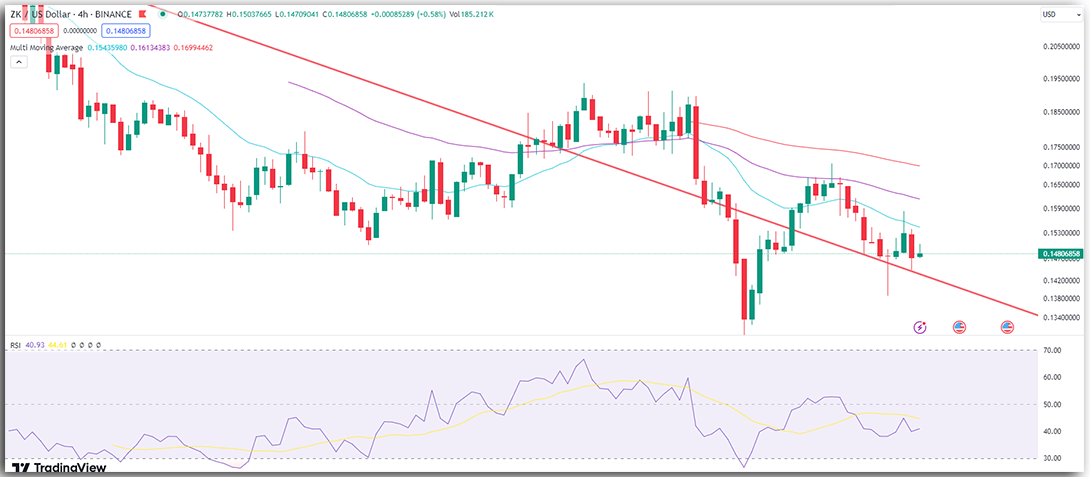 1 Doların Altındaki Sıcak Altcoin’ler! Bu 3 Altcoin Coinbase Etkisiyle Pump’layabilir! - 2