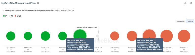 Can Yakan Düşüşün Ardından Bitcoin İçin Hangi Seviyeler İzlenmeli? - 1
