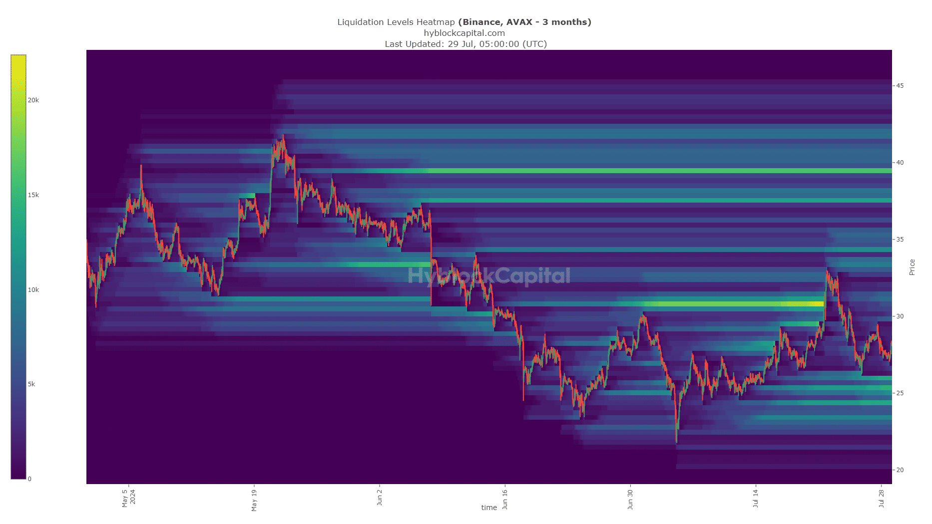 XRP, ADA, AVAX ve DOGE Yorumları! Önümüzdeki Zamanlarda Beklenen Seviyeler - 3