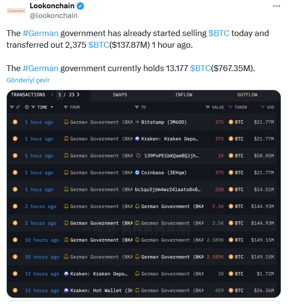 Biz Saymaktan Bıktık Almanya Satmaktan Bıkmadı! Son Bitcoin Hamlesi - 1